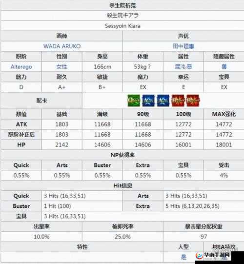 命运冠位指定FGO，杀生院主动技能效果深度剖析
