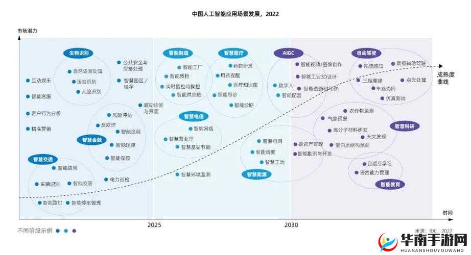 JavaScript 在中国的崛起与全面应用:未来技术发展新趋势