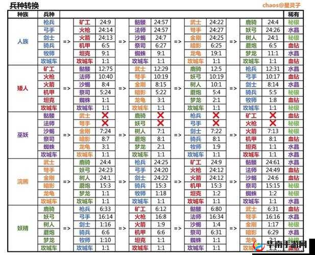 剑与家园新手领主入门教学，新手英雄与兵种讲解
