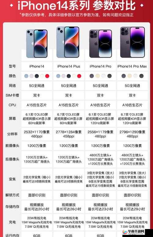 iPhone14 欧美日韩版本对比解析：各区域差异全知晓