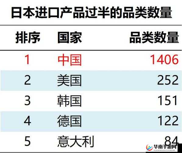 日本欧洲美国中国韩国产:探究各国产品特色与优势