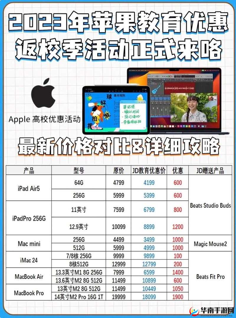 1316 岁 MacBookPro 免费：为青少年带来的惊喜福利