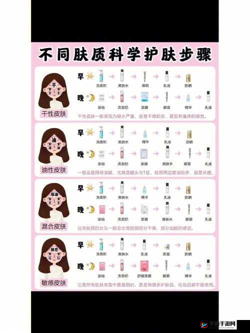 黑寡妇 Essential 护肤流程：打造完美肌肤的秘籍指南