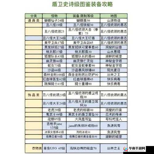 神话永恒新手攻略，装备品质介绍与资源管理