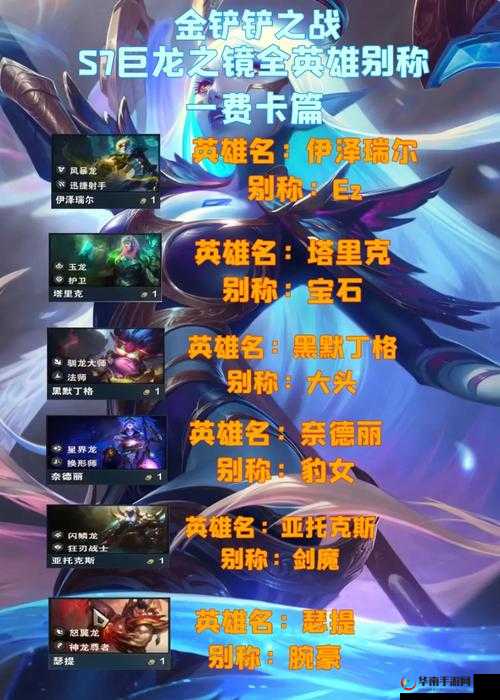 新手购买英雄必看，S7各位置性价比最高的热门英雄全解析