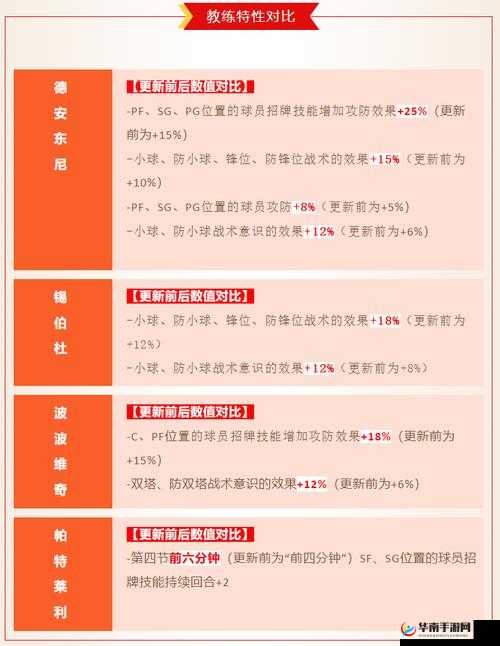 NBA篮球大师球员获得攻略，利用球探系统发现新人