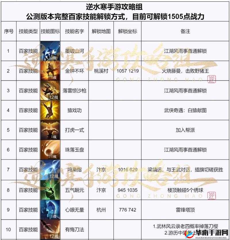 海蛇传奇，解锁战力与等级飙升的秘籍