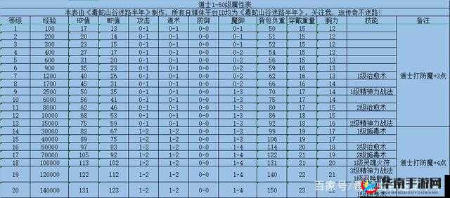 海蛇传奇职业攻略，道士职业推荐全解析