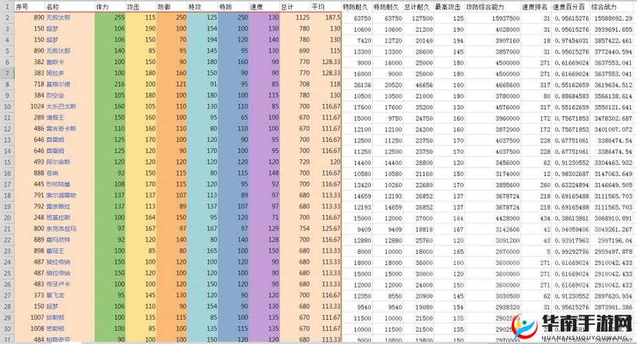 宠物小精灵如何提升战力，稀有精灵融合的重要性与策略