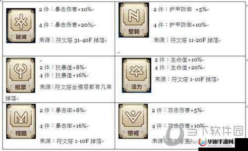 曙光破晓手游符文系统玩法内容大揭秘，资源管理的艺术