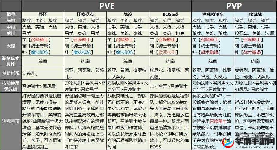 剑与家园人族剑士兵种攻略,剑士优劣势分析
