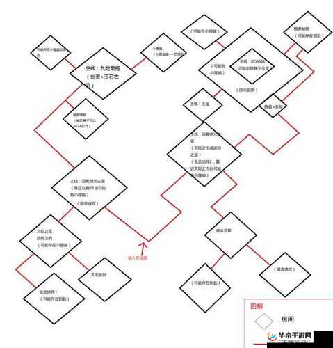 天命传说疯王之墓打法技巧全解析