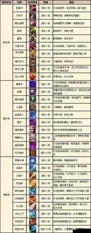 奇迹觉醒弓箭手技能属性全解析