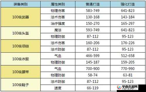梦幻遮天手游装备锻造系统玩法明细