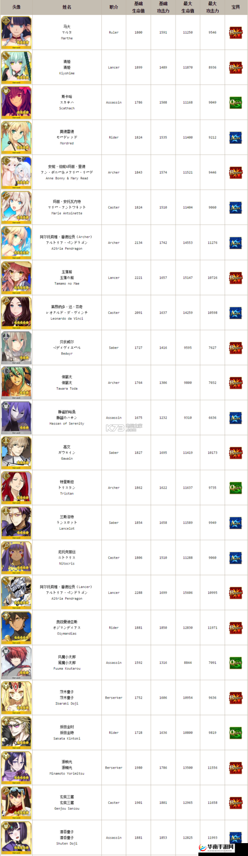 命运冠位指定FGO FZ联动素材兑换表全攻略