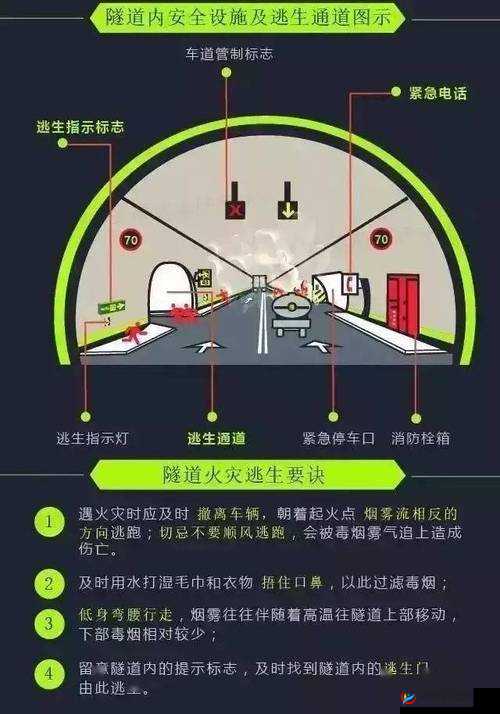 换装大联萌隧道逃生通关技巧介绍