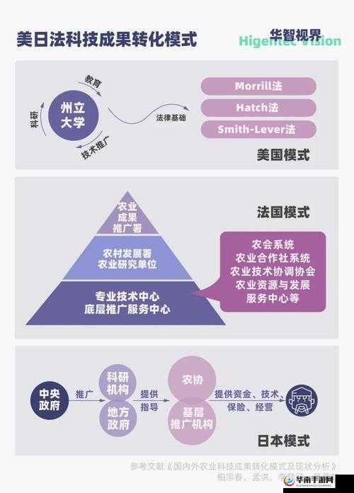 爱情岛论坛 AQDOV 农业：探索农业领域的独特魅力与发展