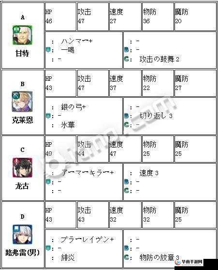 火焰纹章英雄新防御地形图实装，5种新地形一览