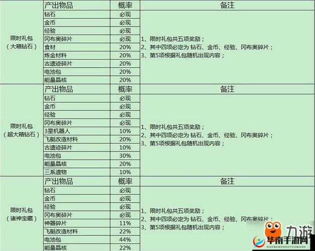 不思议迷宫游戏随机玩法概率公布