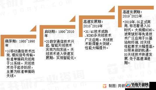 5g 影讯 5g 天线更新至 20191231：这是一次重要的技术进步与发展