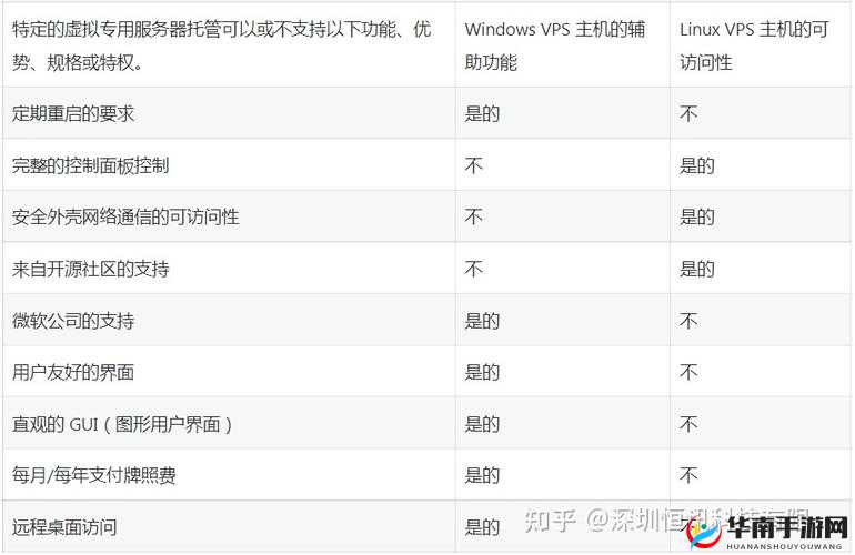 欧美 VPS 与 windows 性能比较 45：深度剖析性能差异