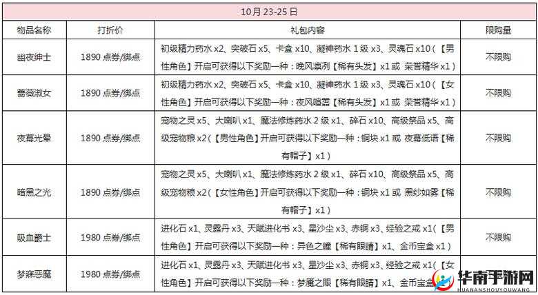 弹弹堂时装获取方式全面盘点