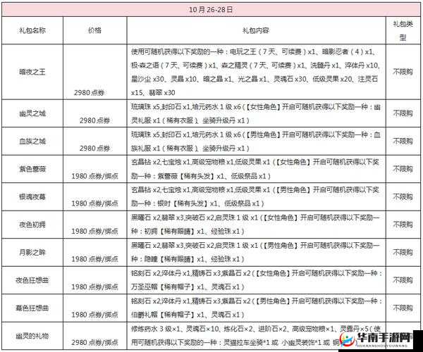 弹弹堂时装获取方式全解析