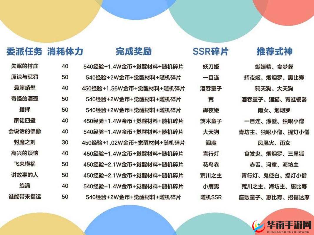 阴阳师6星式神委派任务汇总及奖励SSR式神碎片攻略