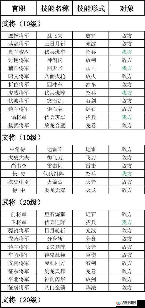 三国群英传手游,武将试炼系统深度玩法解析