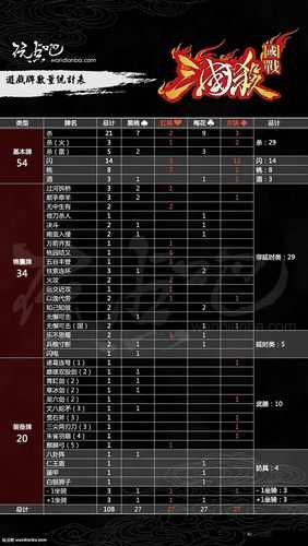 三国群英传手游国战系统玩法规则全解析