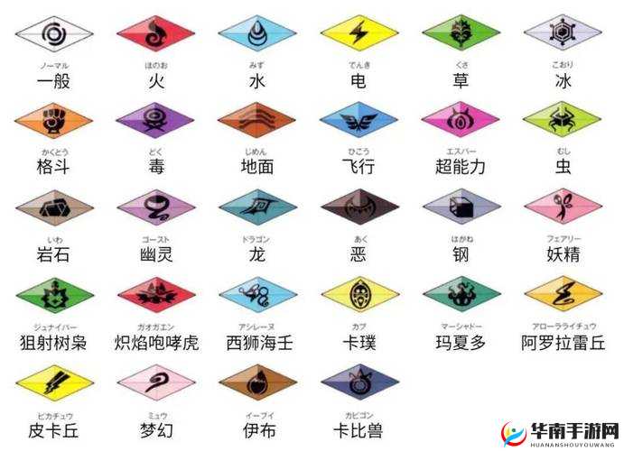 黑暗起源战力提升攻略，同样的招式不同的威力——技能提升与资源管理