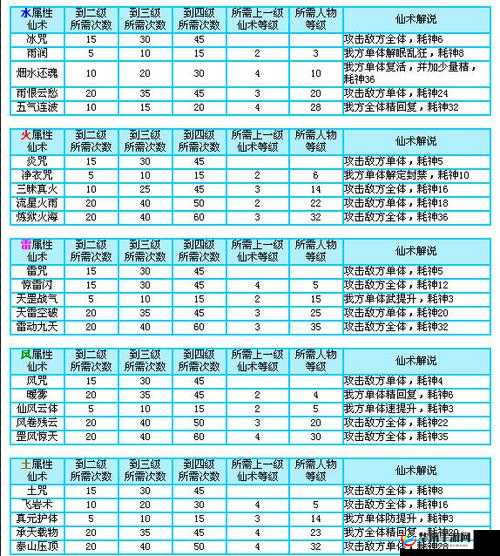 仙剑奇侠传五快速升级技巧分享