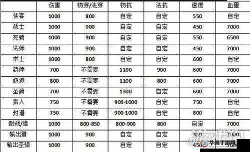 梦想世界3D金色装备获取途径全揭秘