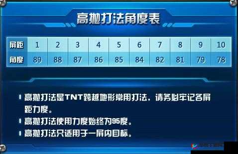 弹弹堂手游高抛公式大全，等级决定蓄力高抛公式