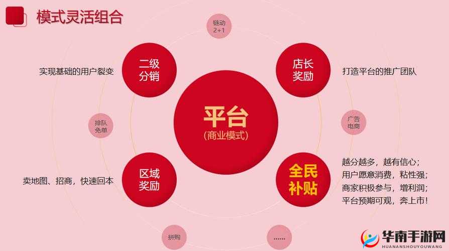 黄品汇：打造多元化的商业平台