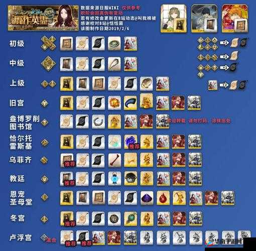 命运冠位指定FGO赝作10AP副本攻略及礼装推荐