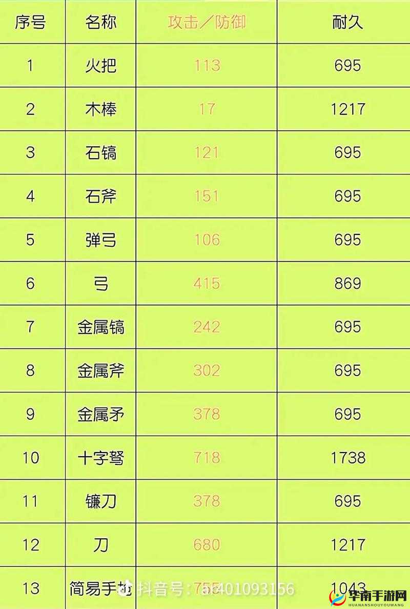 不思议迷宫誓约胜利之剑，装备属性深度剖析