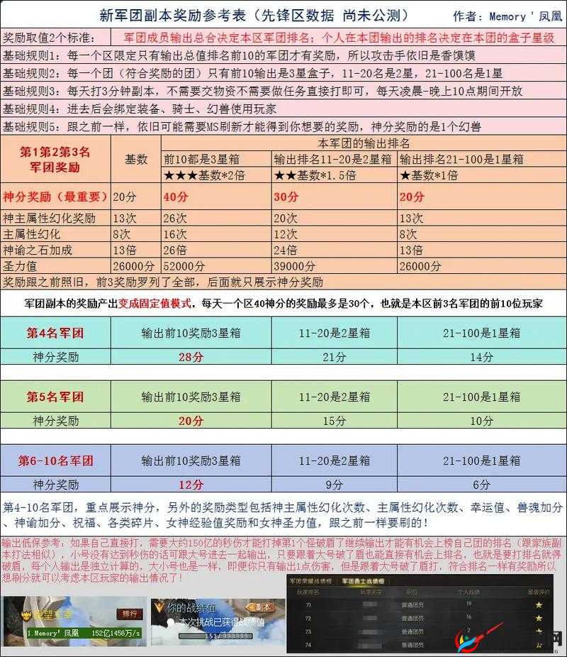 魔域手游军团任务玩法规则说明