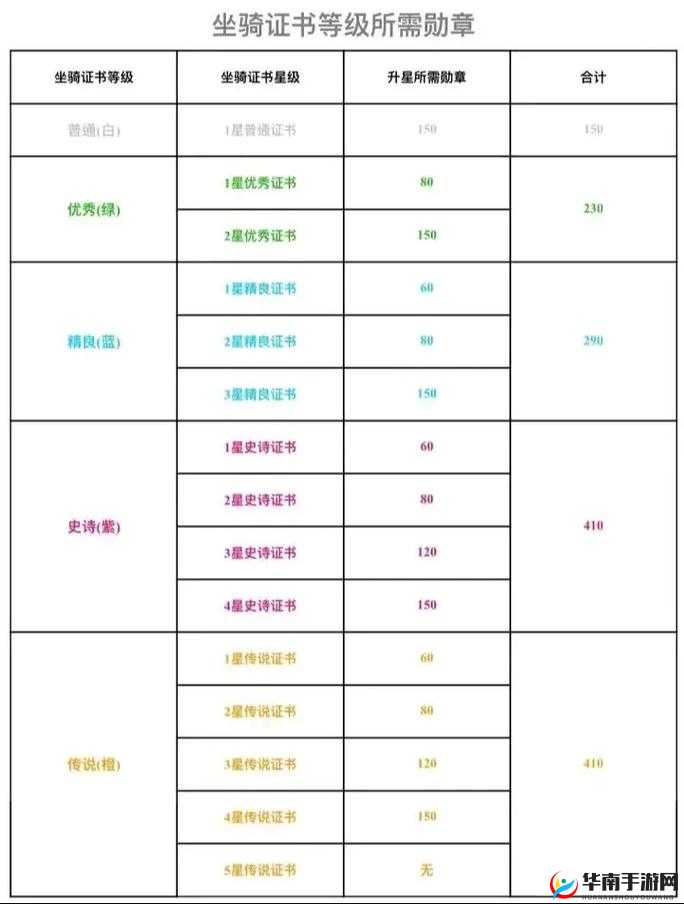 弹弹堂手游排位赛前期如何占领排行榜，策略与资源管理