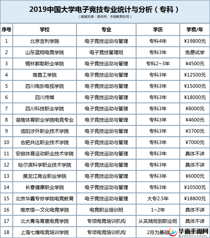 国内电竞人才需求高 多家高校开设电竞专业课程