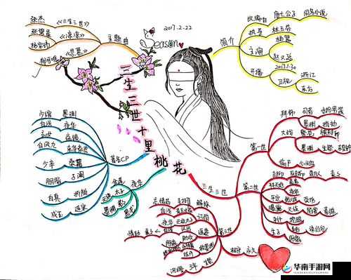 梅花香自苦寒来，探索三生三世十里桃花中的灵修系统与坚韧精神