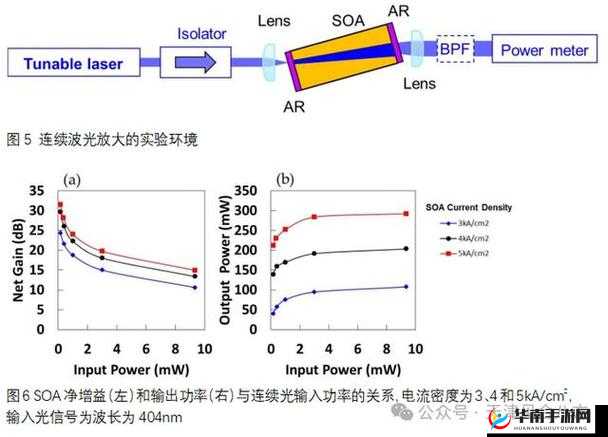 SOA 光放大器在现代通信技术中的关键作用及应用前景分析