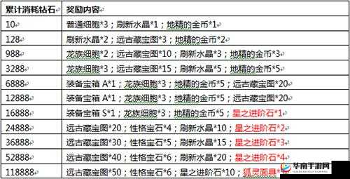 达尔文进化岛种族攻略，魔法天才娜迦在资源管理中的重要性及高效运用