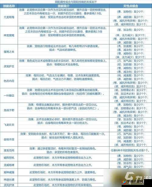 御剑青云传宠物系统揭秘，灵宠升级全攻略