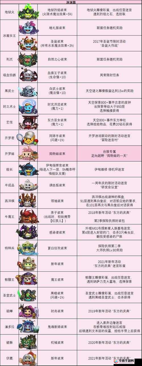 不思议迷宫冈布奥，探索、进阶与策略的深度解析