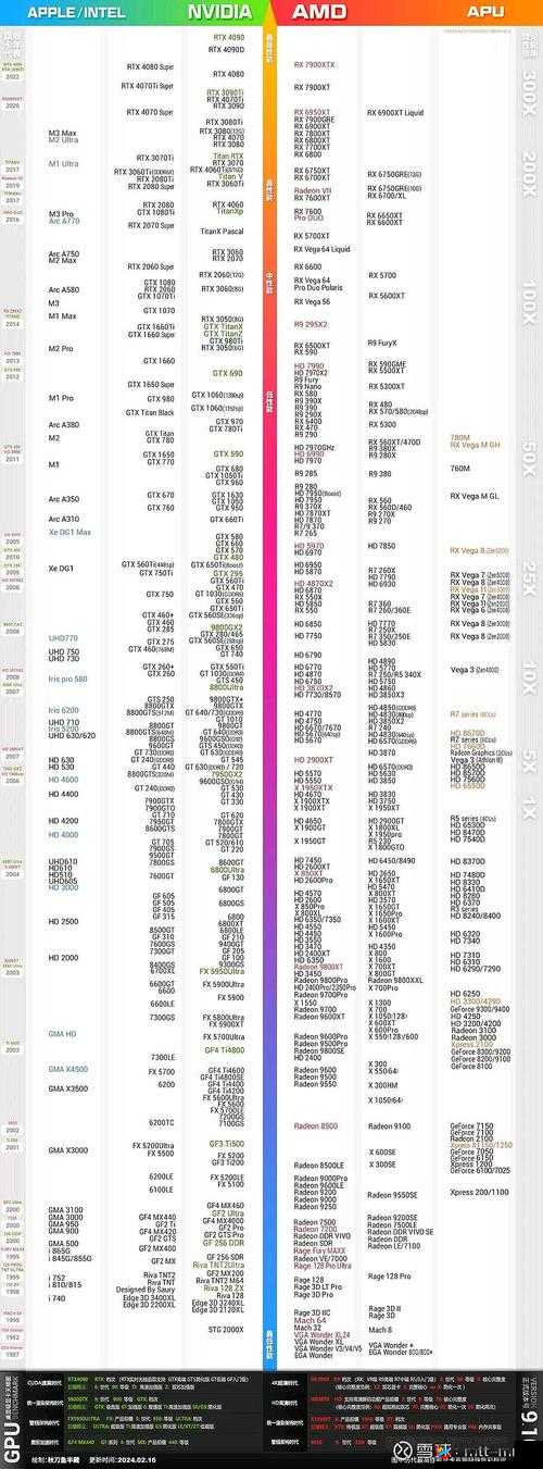 AMD-R3-5100 性能曝光引发行业关注探讨