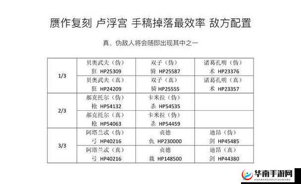 FGO命运冠位指定，赝作活动手稿速刷攻略与阵容推荐