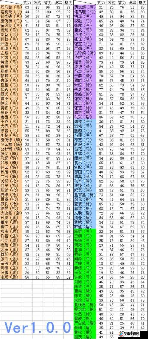 三国志武将属性解读攻略