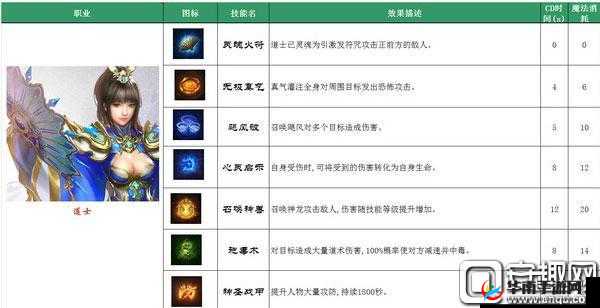 我们的沙城职业介绍，耗血狂魔道士职业的资源管理艺术