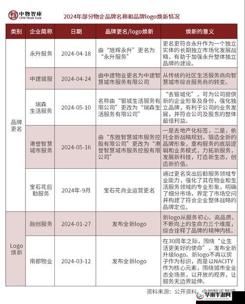 免费网站推广 2024:助力企业提升品牌影响力的绝佳途径